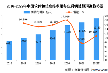 服务业行业研究报告-服务业行业分析报告-服务业市场调研报告