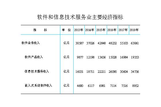 2019中国统计摘要Excel版