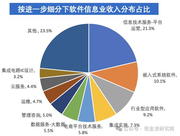 软件信息技术服务业现金流特征与案例分析