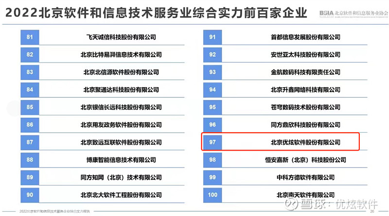 优炫软件连续五年入选"北京软件和信息服务业综合实力前百家企业"