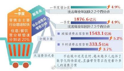 2%,信息传输,软件和信息技术服务业增长11